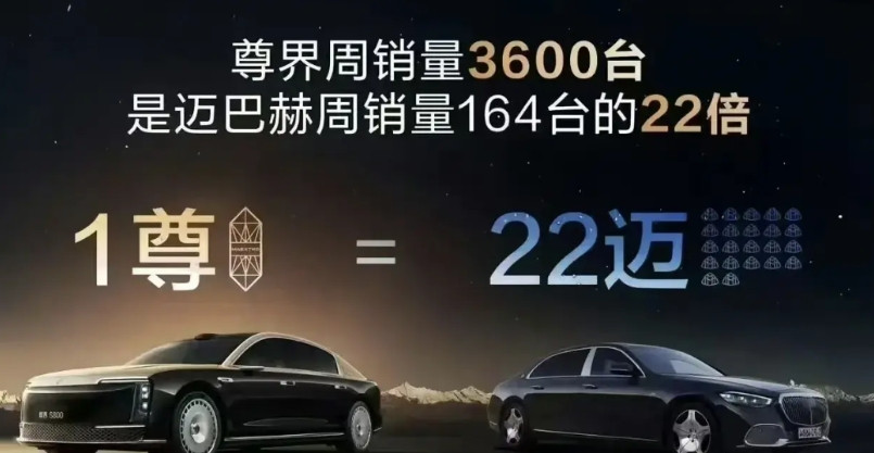 尊界S800周销量3600台，平均按一辆80万元算，成交额直接达到28.8亿。而