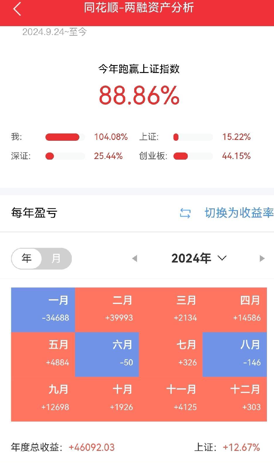呼吁今年把存量房贷利率降到2.5，估计在座的没人反对吧！