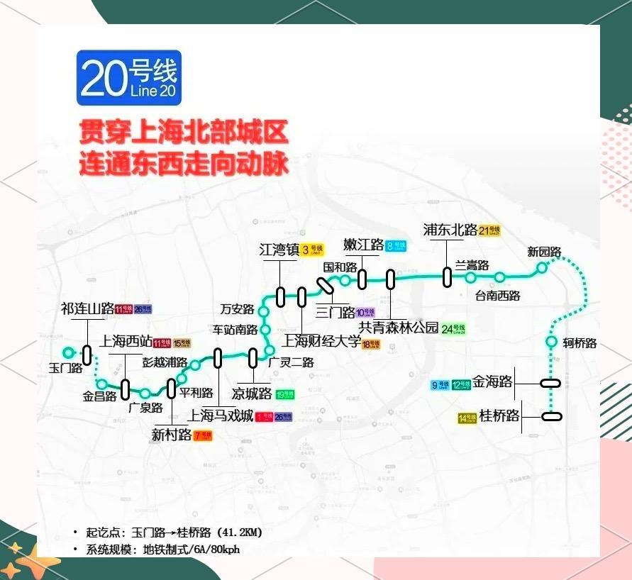 上海地铁20号线上海地铁20号线是正在建设中的东西向骨干线路，串联真如、大宁