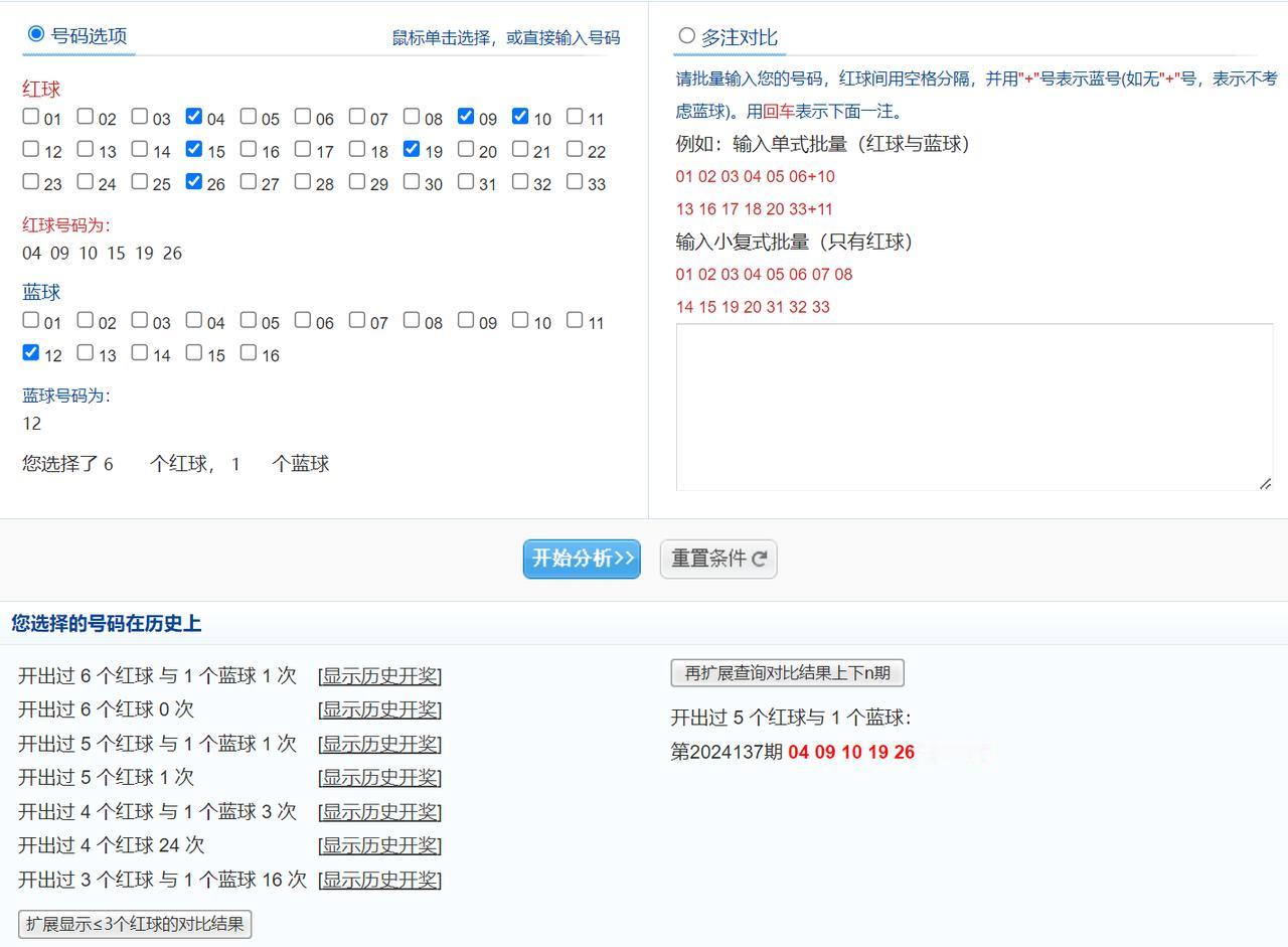 昨晚双色球井喷19组570万头奖的号码，和历史2024137期奖号重合5+1，只
