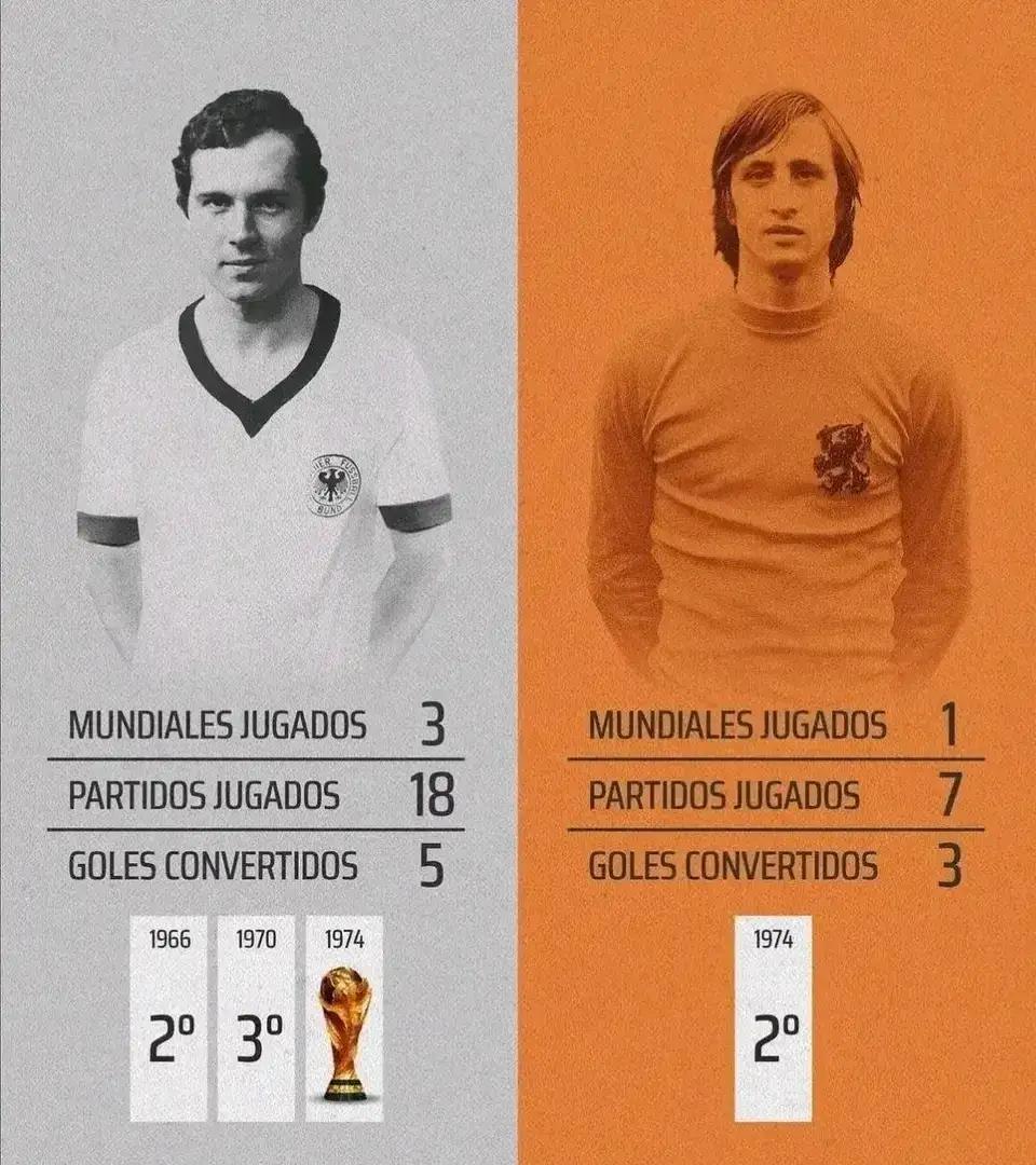 绝代双骄总会在世界杯上相遇第一代绝代双骄，贝肯鲍尔和克鲁伊夫，相遇于1974年