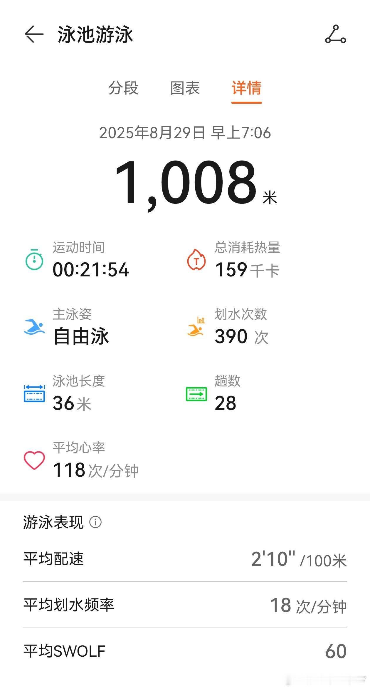 自律以及帅的人已经运动完了​​​