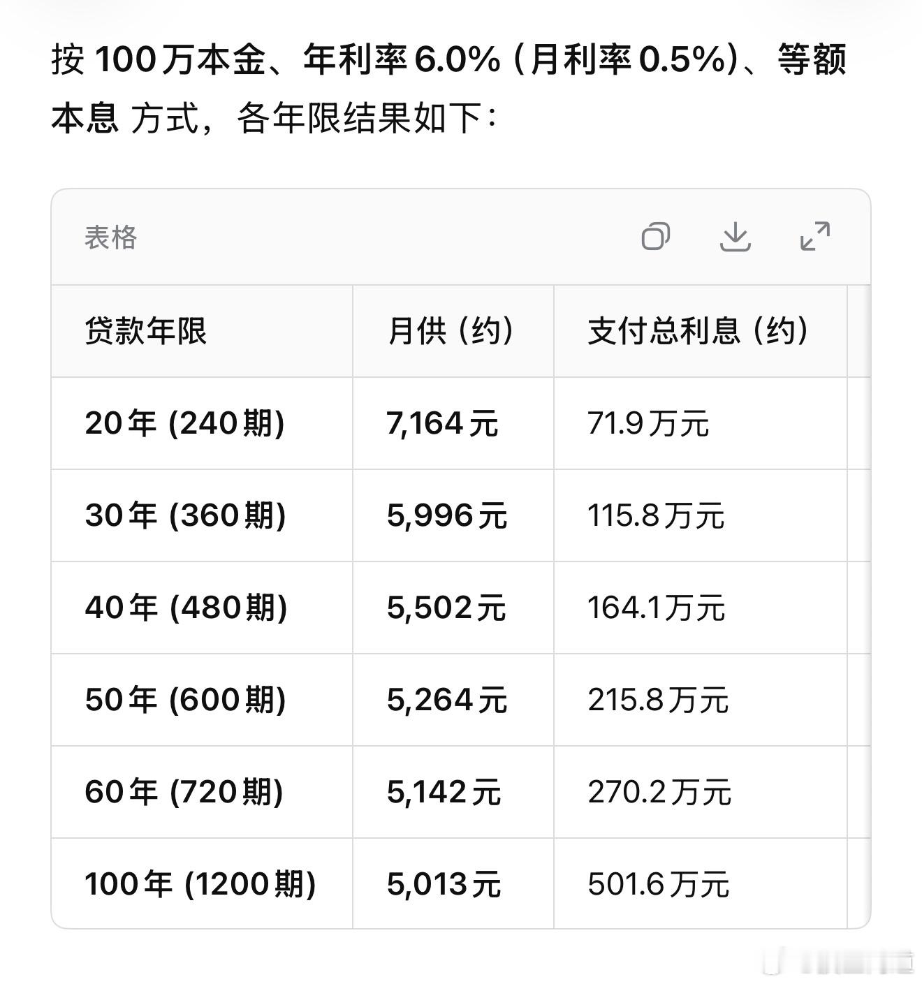 个人住房贷款期限不超40年现在房贷利率低了，有些用处，10来年前利率6%，30