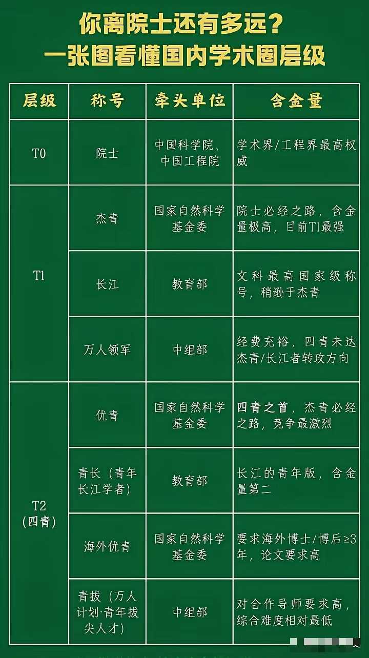 院士评审之路