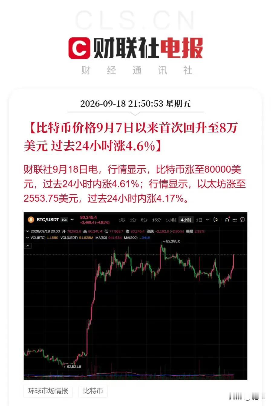 比特币重上8万美元：SEC创新豁免开启代币化证券新纪元？美国《清晰法案》参议
