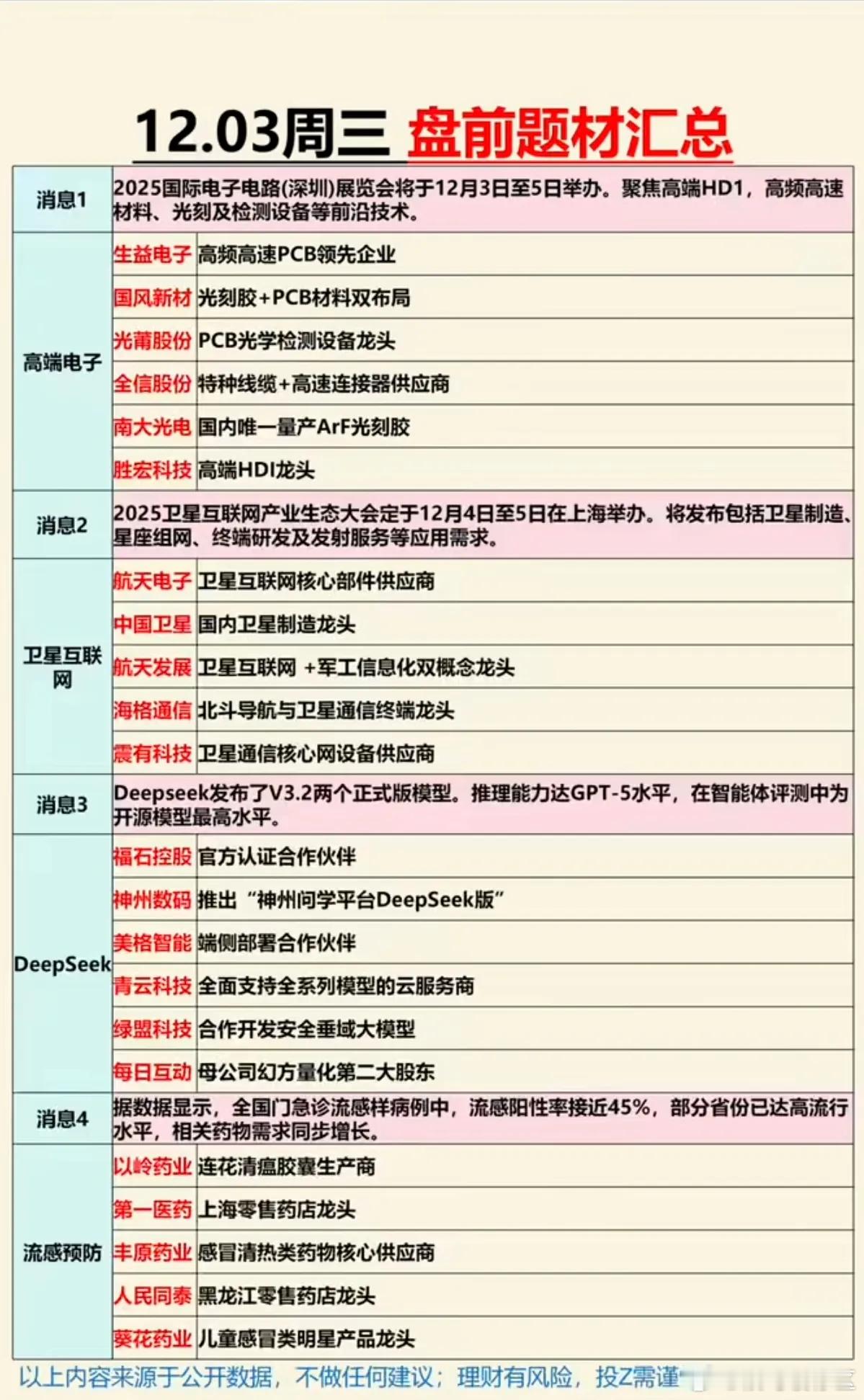 12.3周三市场热点题材+投资逻辑！1.高端电子电路icon展览会2.卫星互