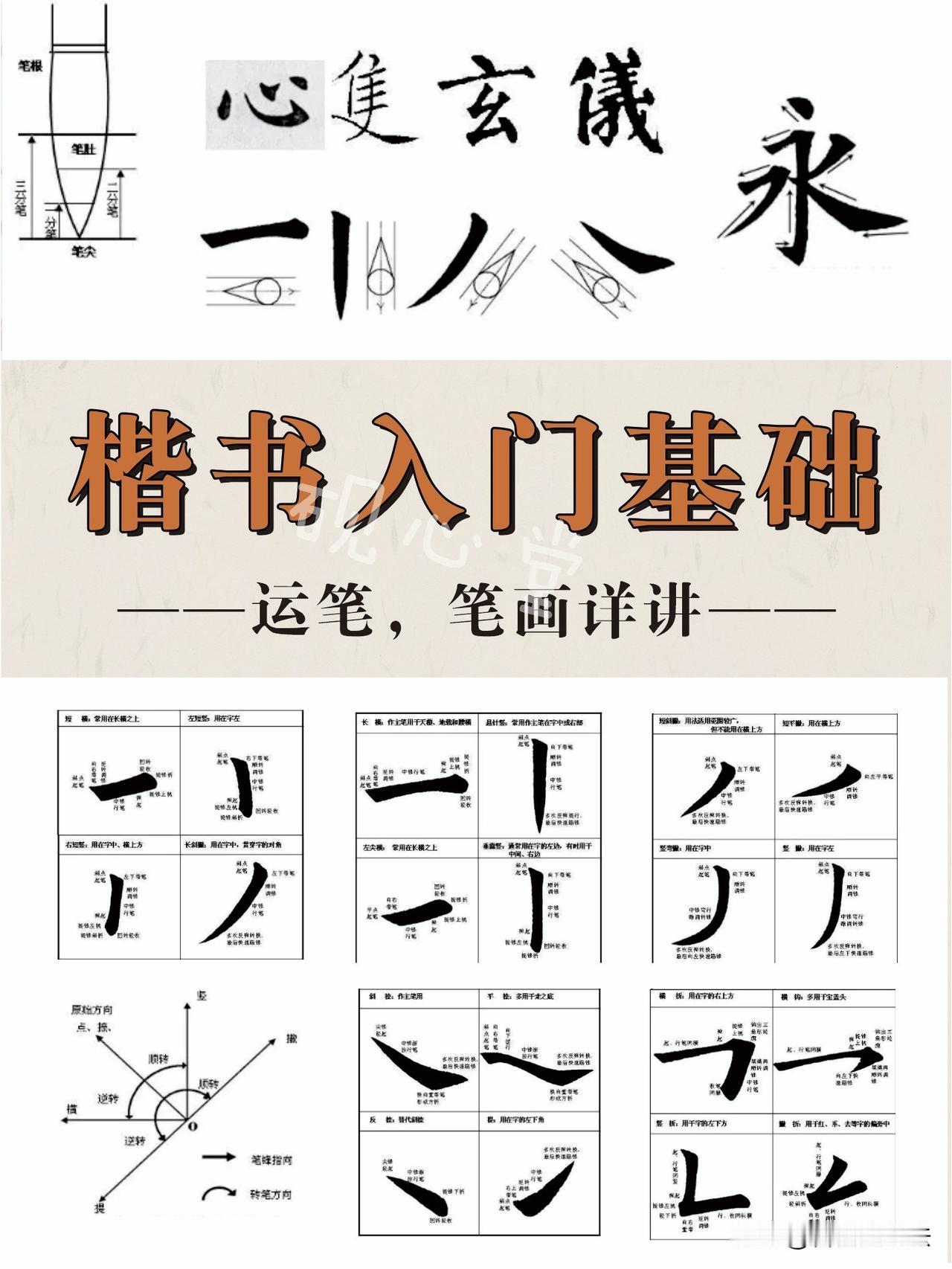 楷书入门，把运笔基础学透很多人练字写不好，不是临帖不够，而是基础运笔没搞明