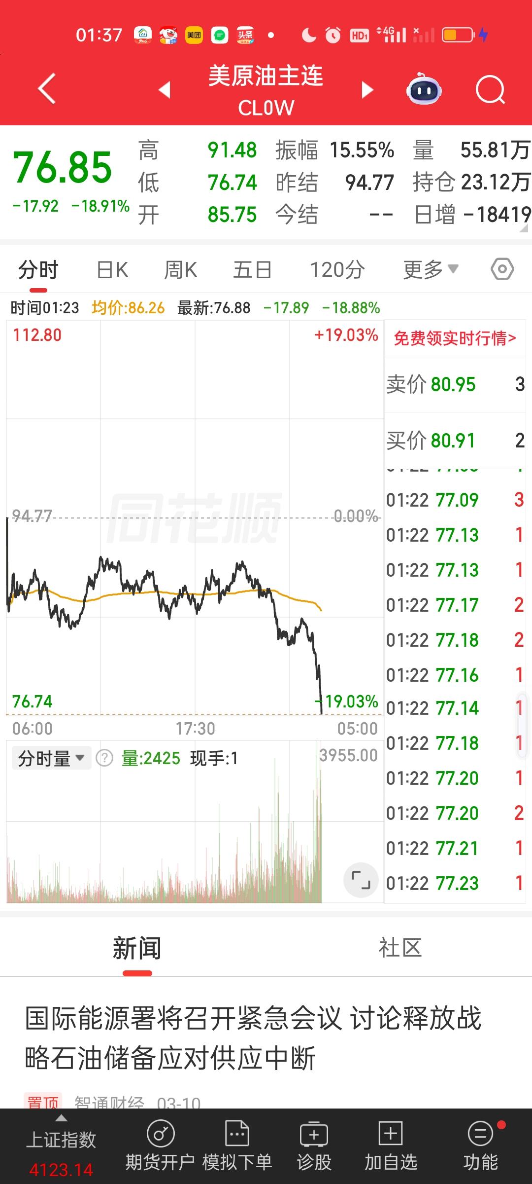 石油这里很明显是遇到了多空双杀，先逼空暴涨再疯狂下杀，两头通吃。根本不给反应时间