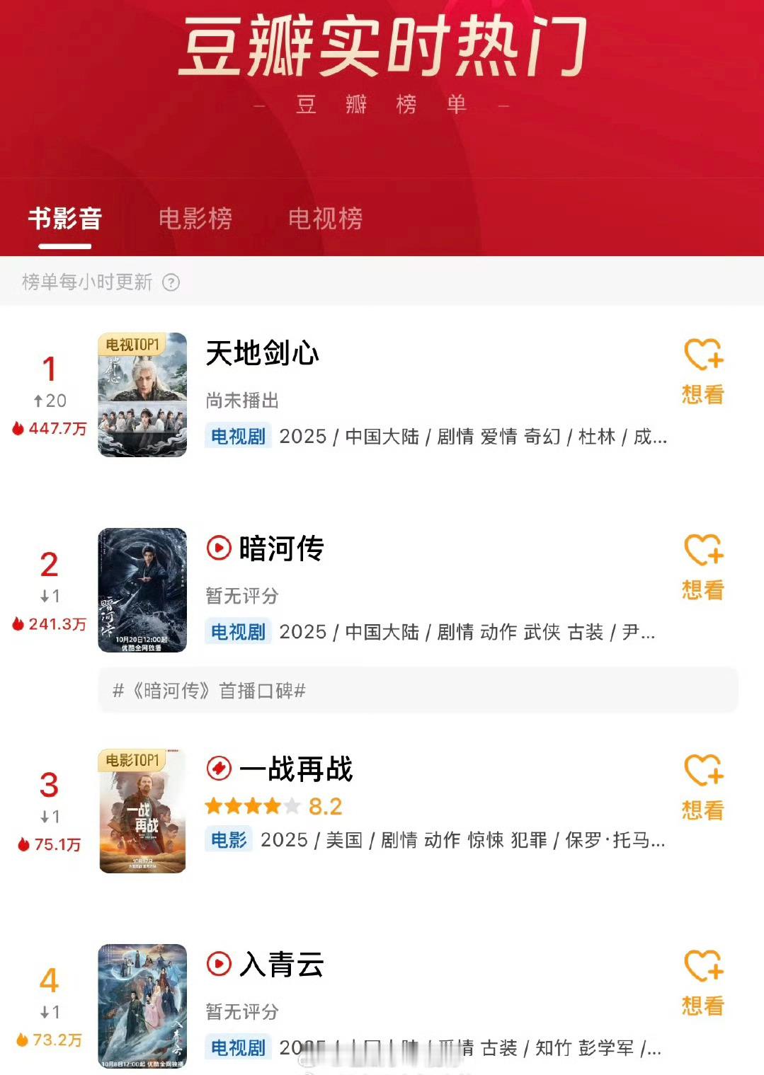 成毅天地剑心空降豆瓣实时第一​​​