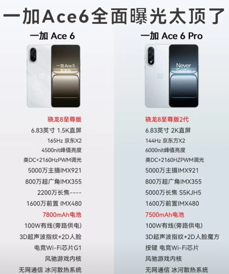 一加这是不打算给友商留活路了啊。刚看到一加Ace6Pro的爆料，我下巴都快