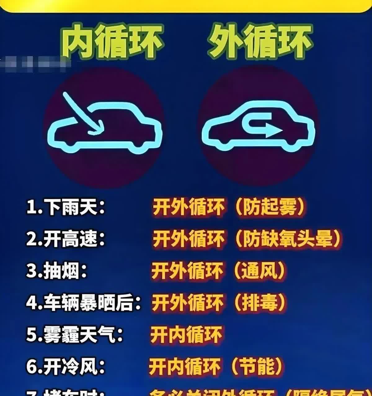 雨天车窗起雾？高速开车犯困？抽烟车里一股味儿？别怪天气路况和烟，八成是你空调循环