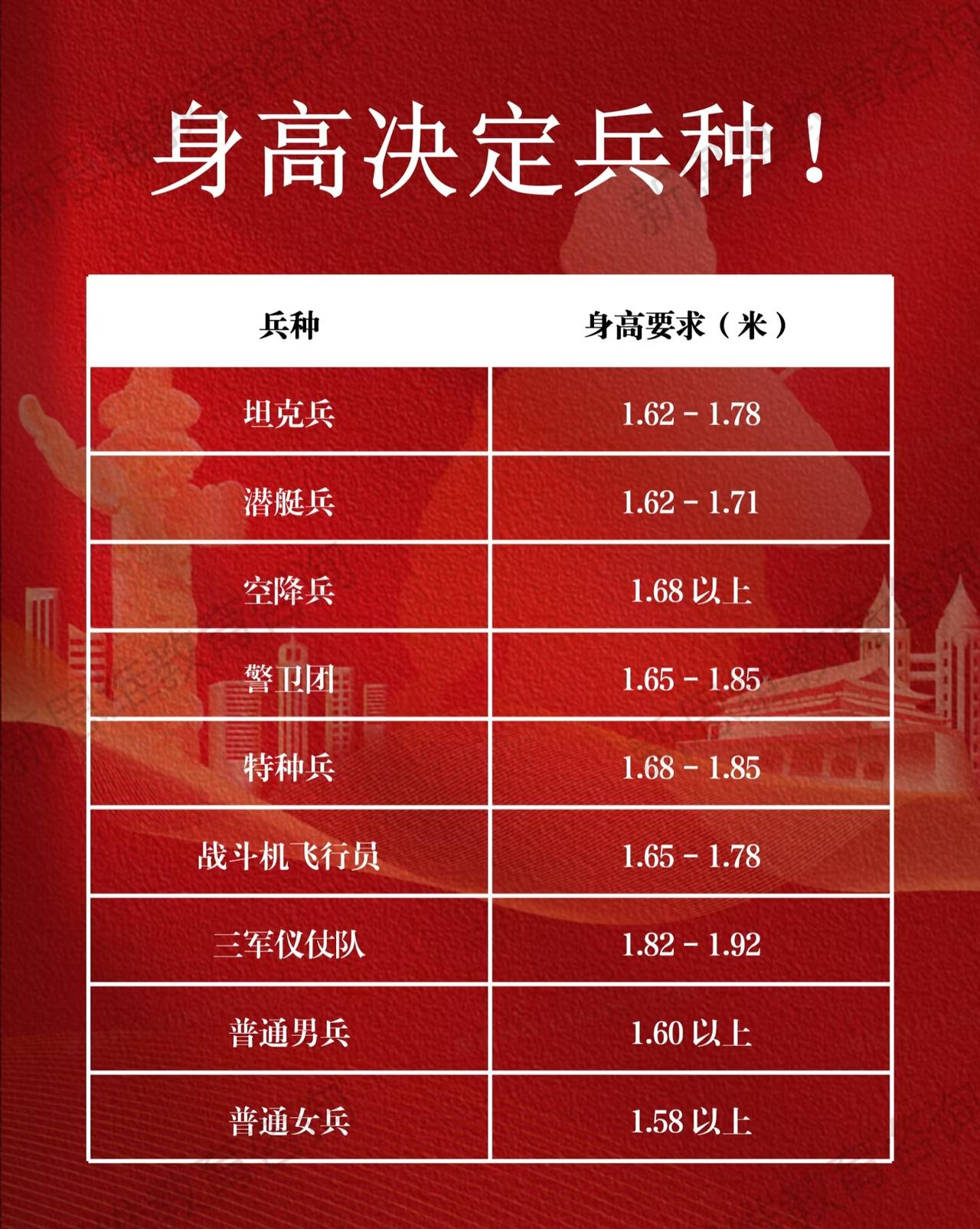 你的身高能当什么兵种？🎓大学生专属待遇学费补偿每年最高2万，研究生