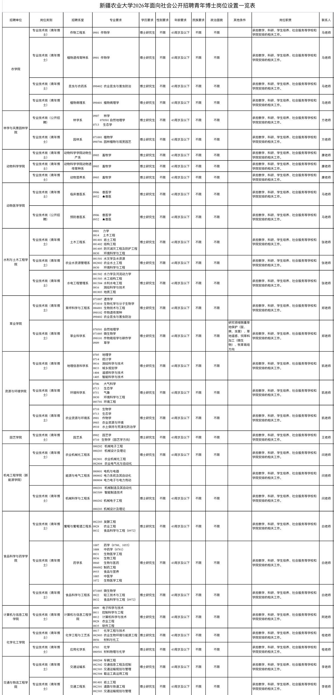 新疆农业大学招49名高层次人才！🌱单位名称:新疆农业大学🌟岗位亮