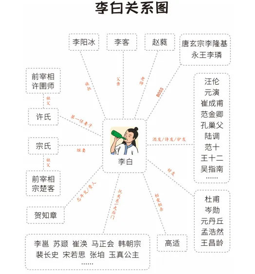 李白​​​