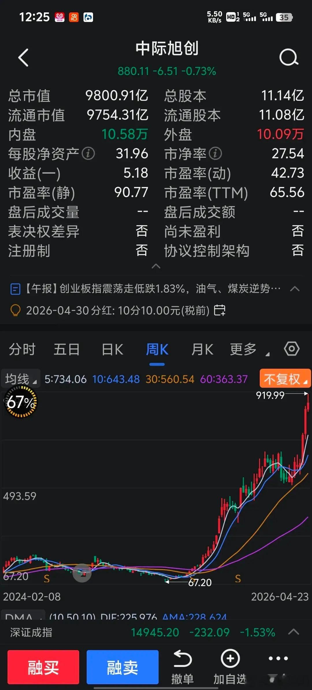 我可以断言：现在的光模块等科技股，就是下一个白酒，也会跌几年甚至比白酒还惨。现在