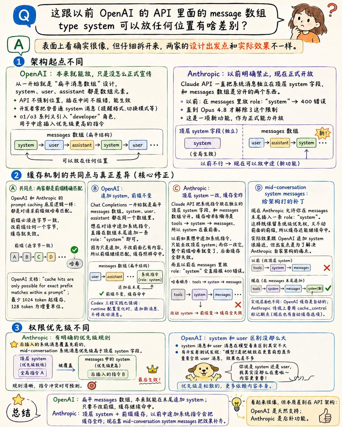 ClaudeOpus4.8发布的同时，Anthropic还上线了一个A