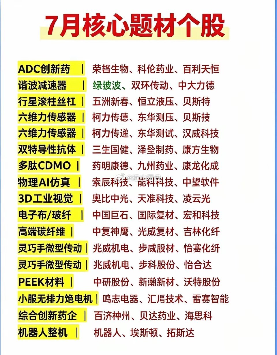 七月产业主线清晰梳理：机器人+创新药双轮驱动，细分材料迎来补涨窗口