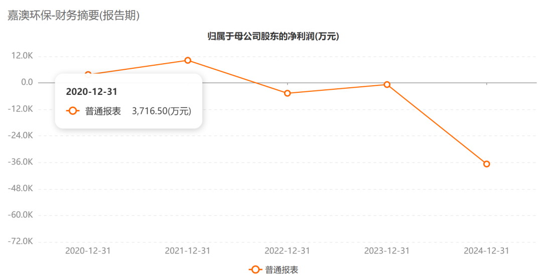 财务造假! 603822将被ST