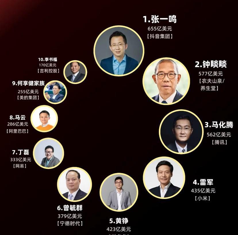 80后已经成为中国最有钱的人～