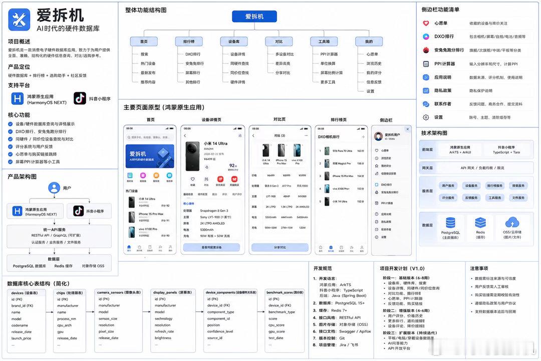 为了支持鸿蒙生态，本人也将上架一款鸿蒙原生应用：爱拆机APP，可以帮大家查询任意