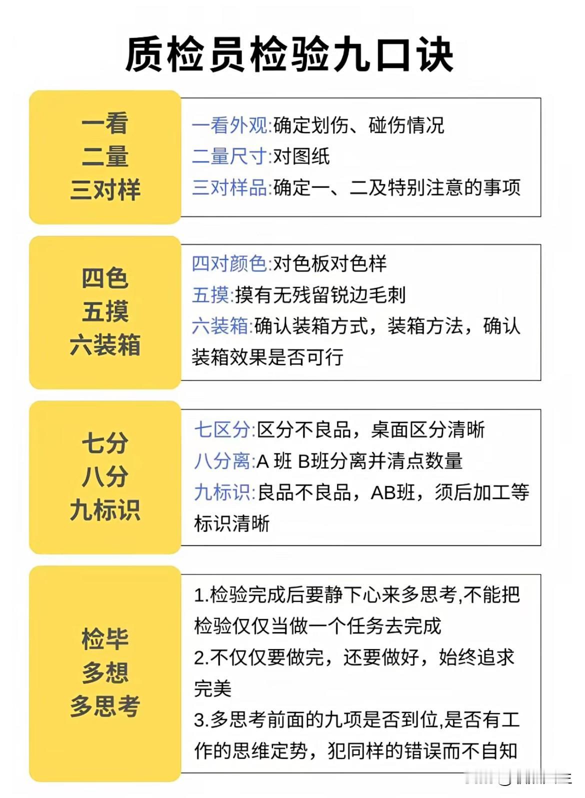 品检员检验9大口诀