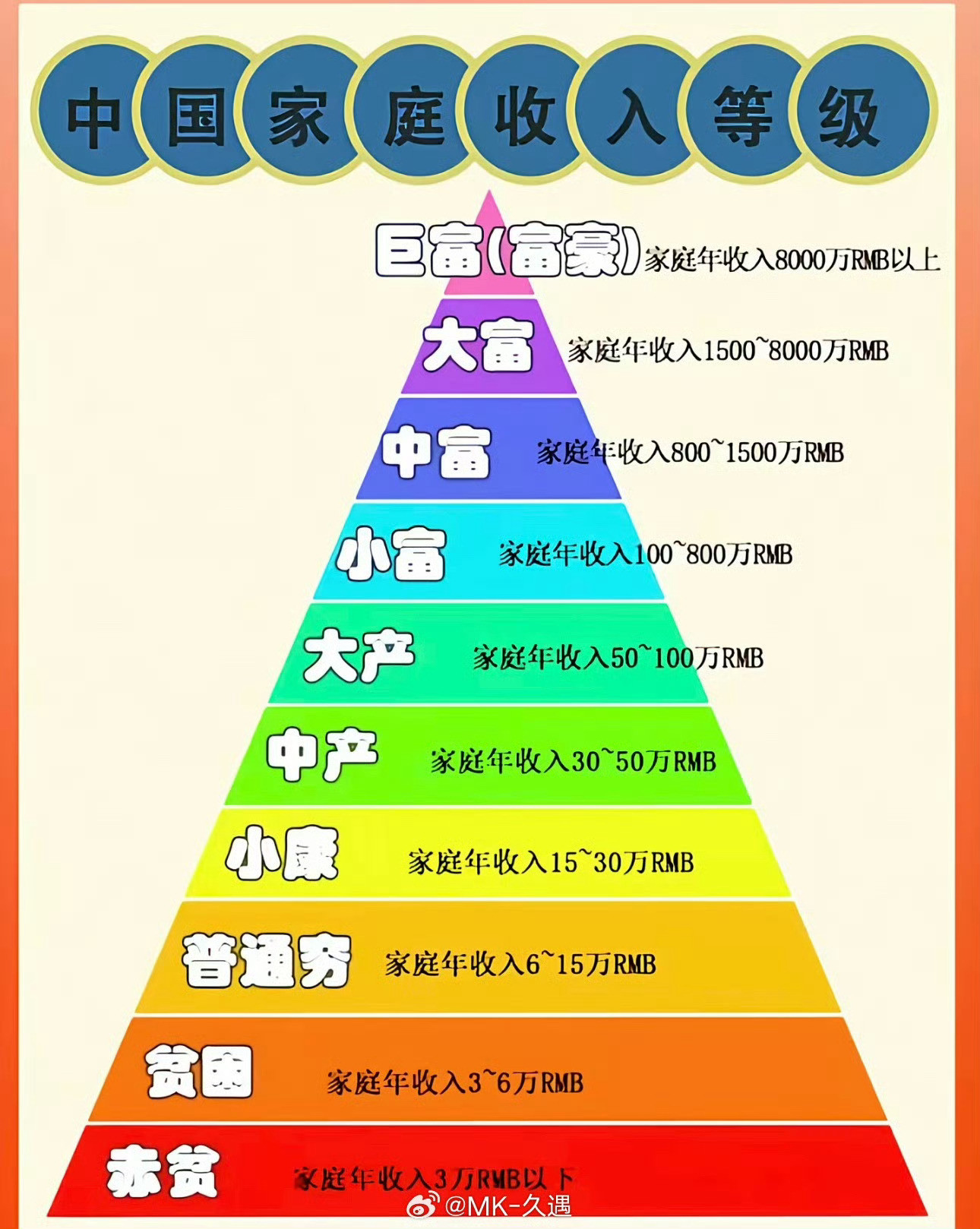 中产家族的破产七件套人到中年不得已，咖啡杯里泡枸杞