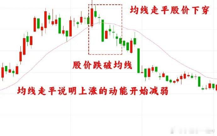 你知道吗！做交易，有那么多技术指标，我们首先要掌握的是什么指标，就能快速提高自己