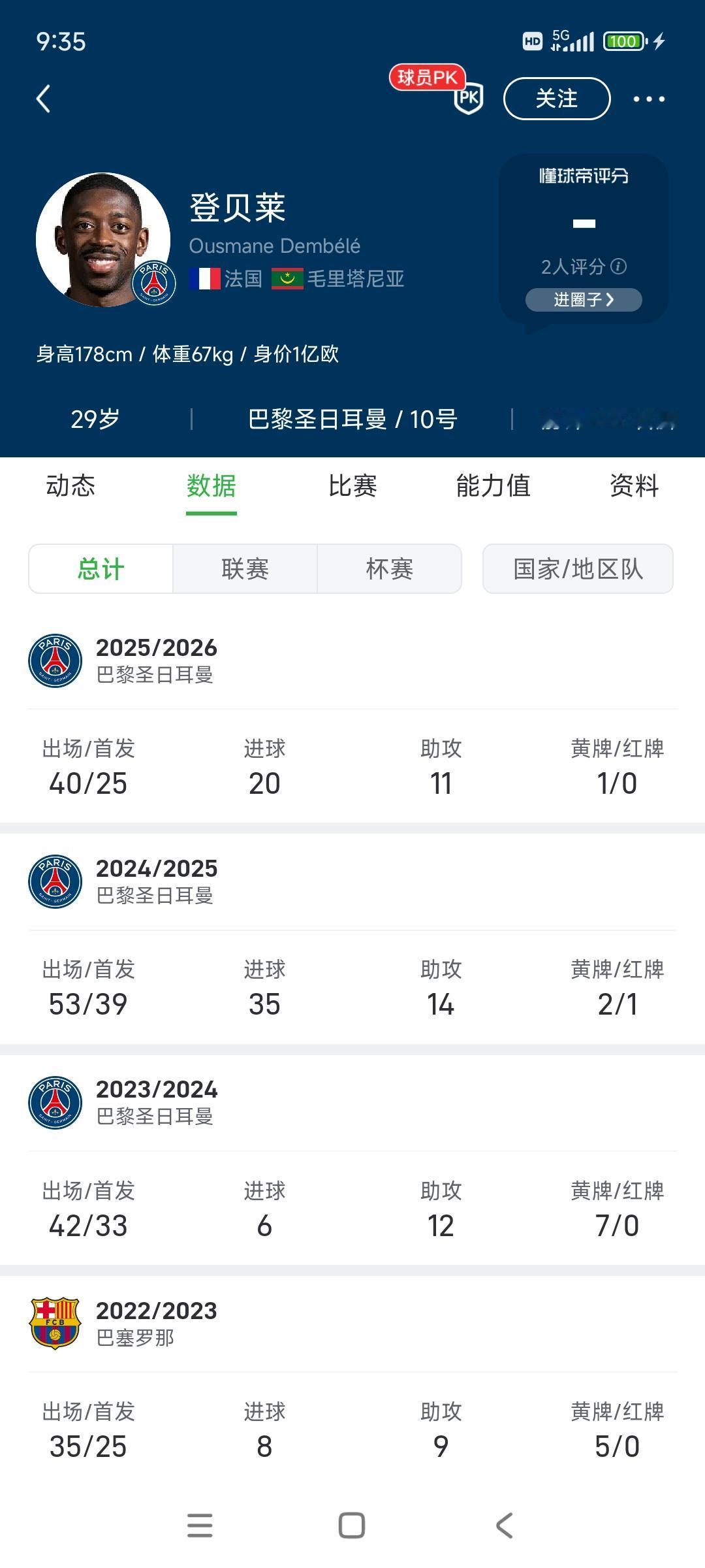 现在媒体乱吹，登贝莱能跟姆巴佩比？？登贝莱本赛季受伤大半年，欧冠十六强刚好复