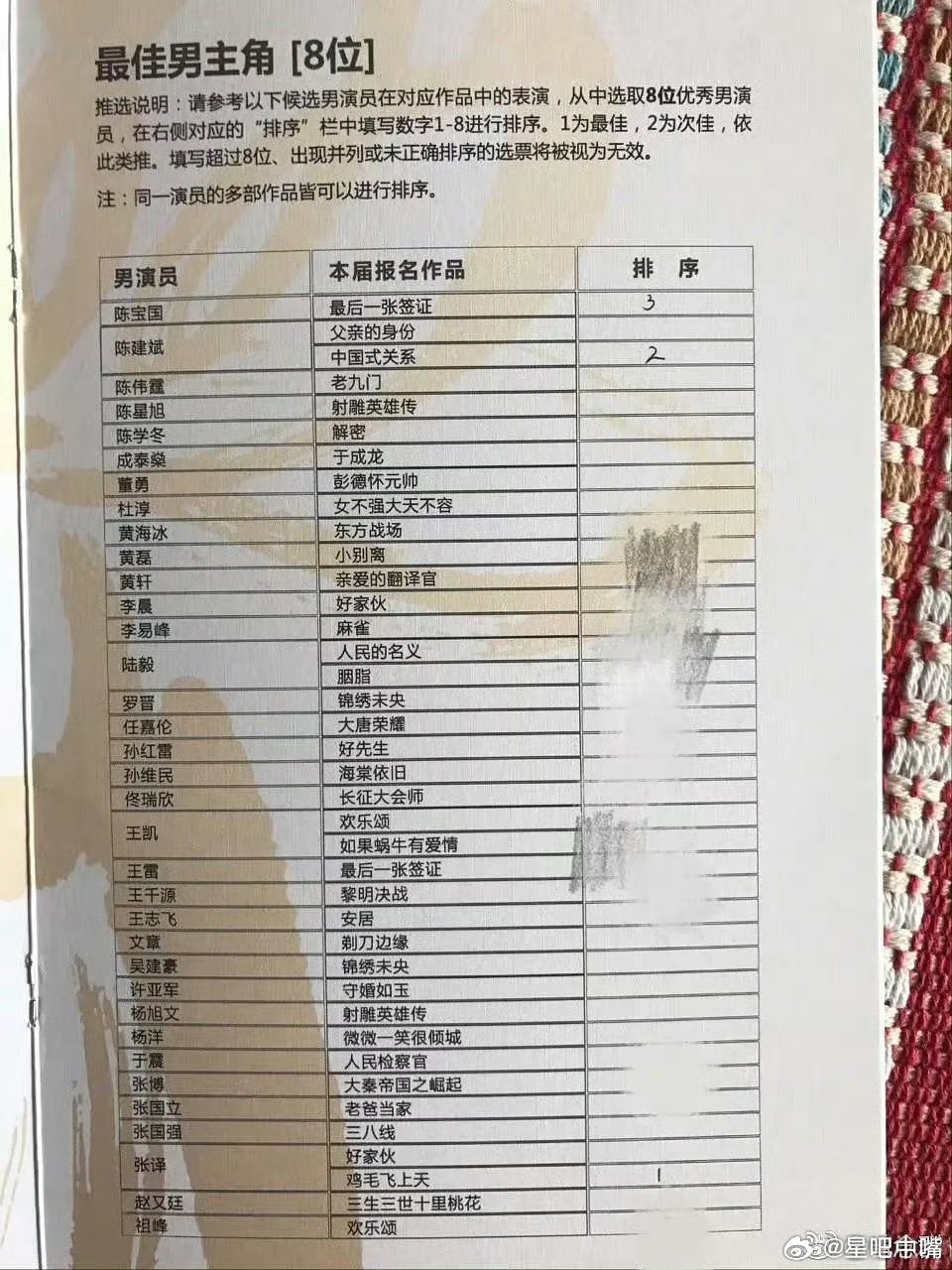 再次科普白玉兰奖评选规则：并不是大家说的只有7位评委决定！1️⃣候选：根据大数据