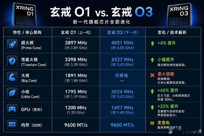 据外媒XIMITIME从MiCode数据库信息显示，小米下一代自研芯片