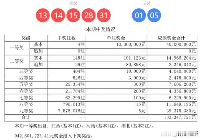 大乐透年度收官之战——第25150期开奖结果正式揭晓。本期一等奖共开出4注，均未