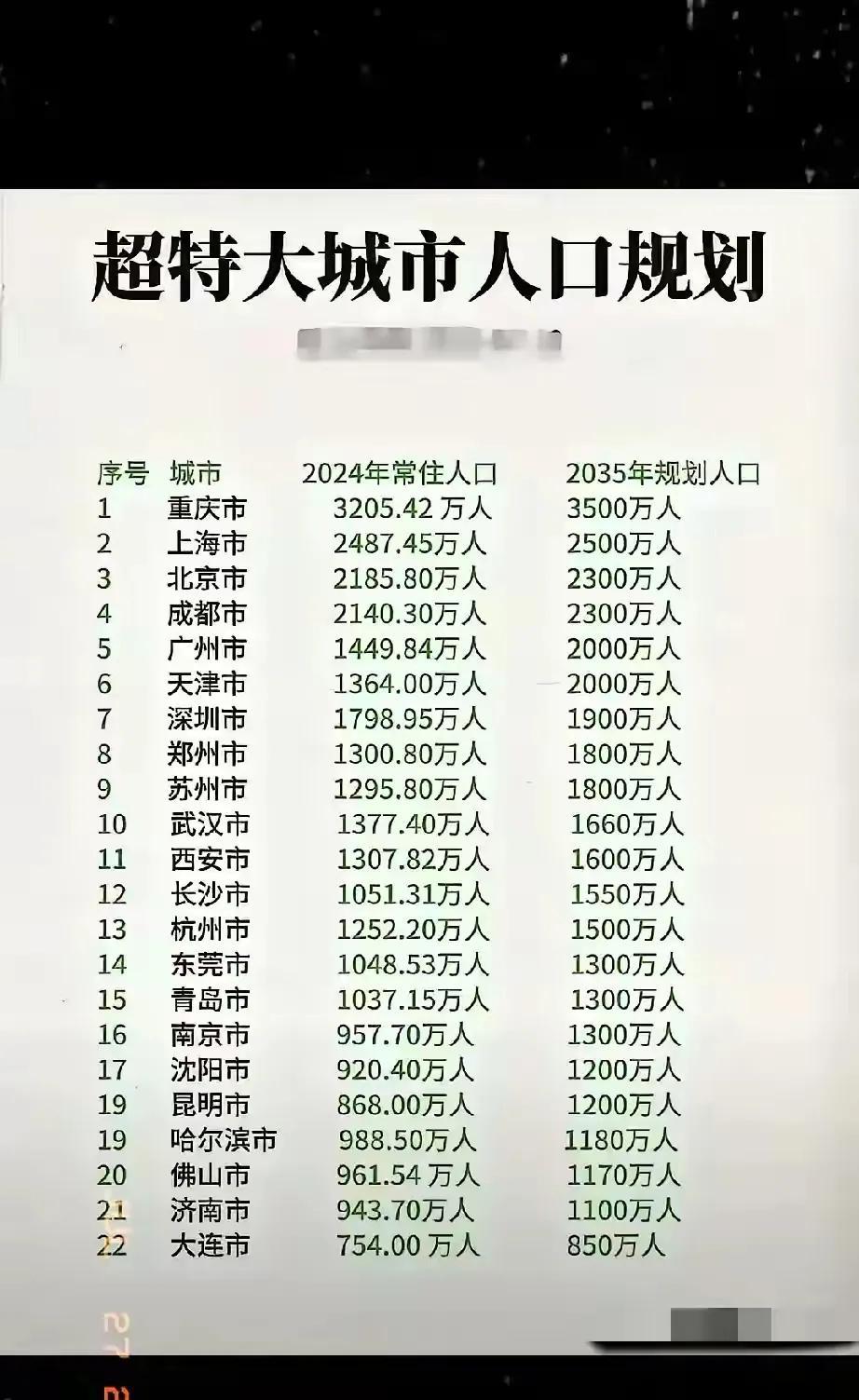 7月份长沙航空客流量再次居中部第一！7月：长沙高铁客流量也居中部第一7月：长