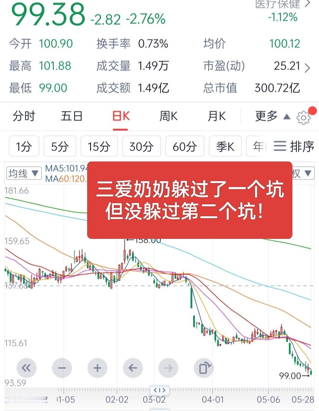 周二亏39000，周三赚8000，周四又亏13000。三爱奶奶这一周的盈亏账单