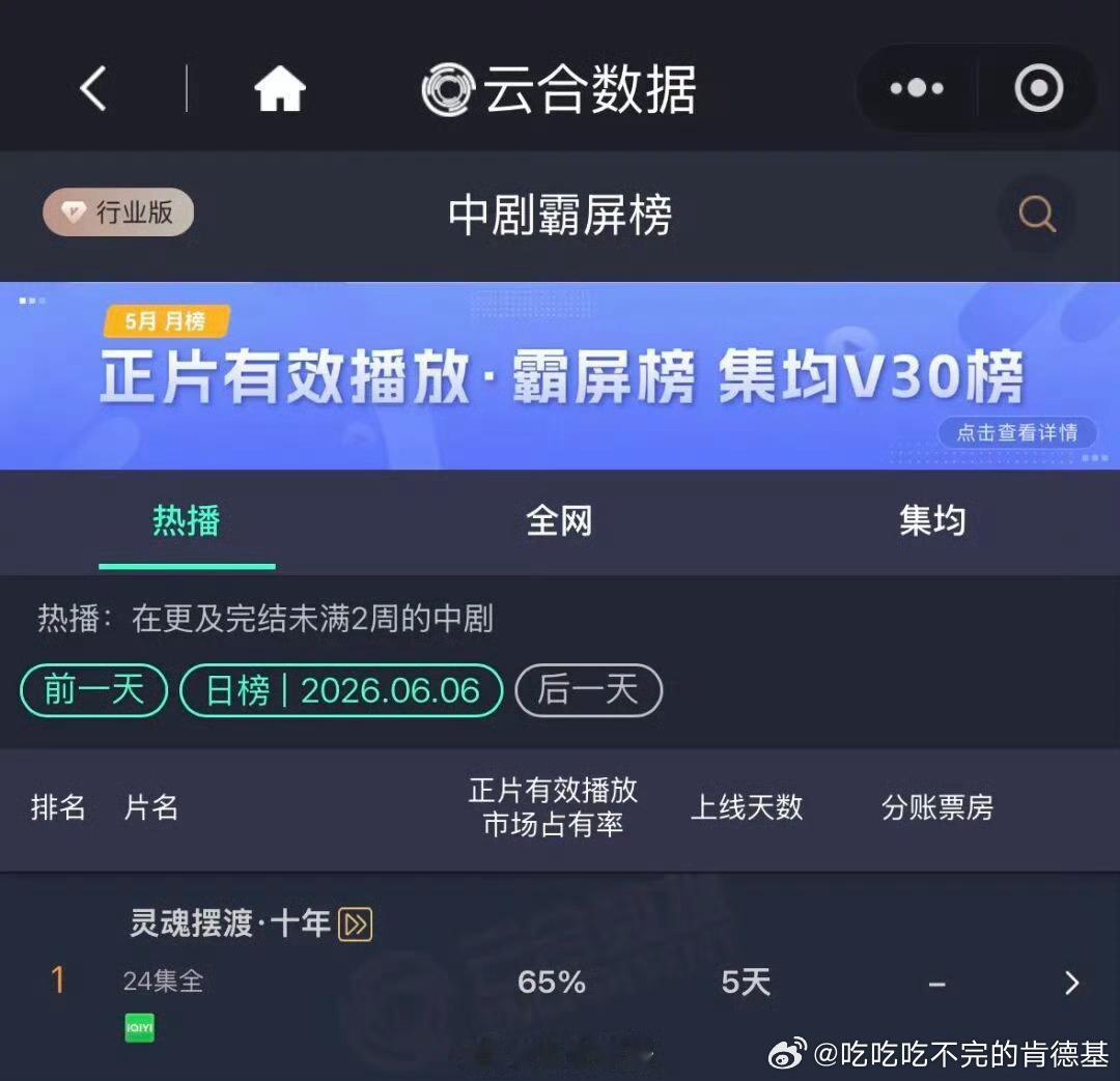 灵魂摆渡十年小灵摆云合达到65%了….好夸张