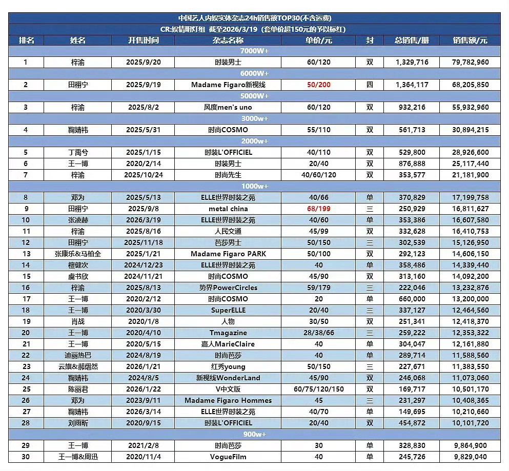 税务快来查杂志这里的水，说不定国库还能饱一饱杂志抽成