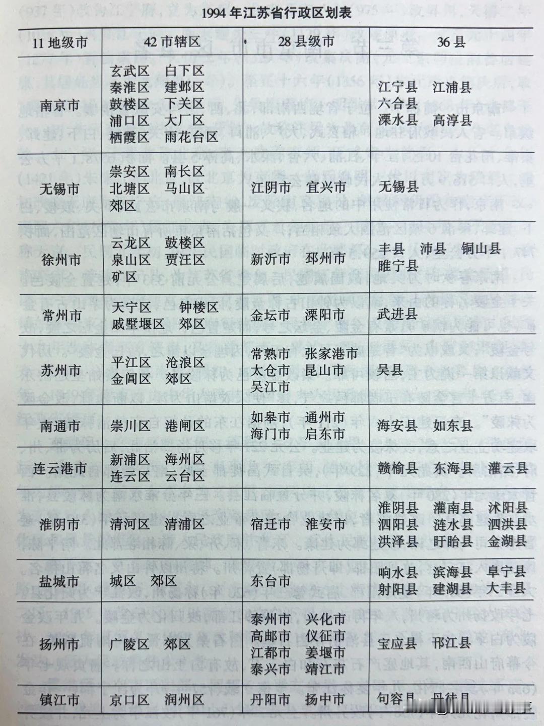 苏锡常市辖区数量虽然多，不过在很长一段时间内基本也局限在旧时母县的范围内，较典型