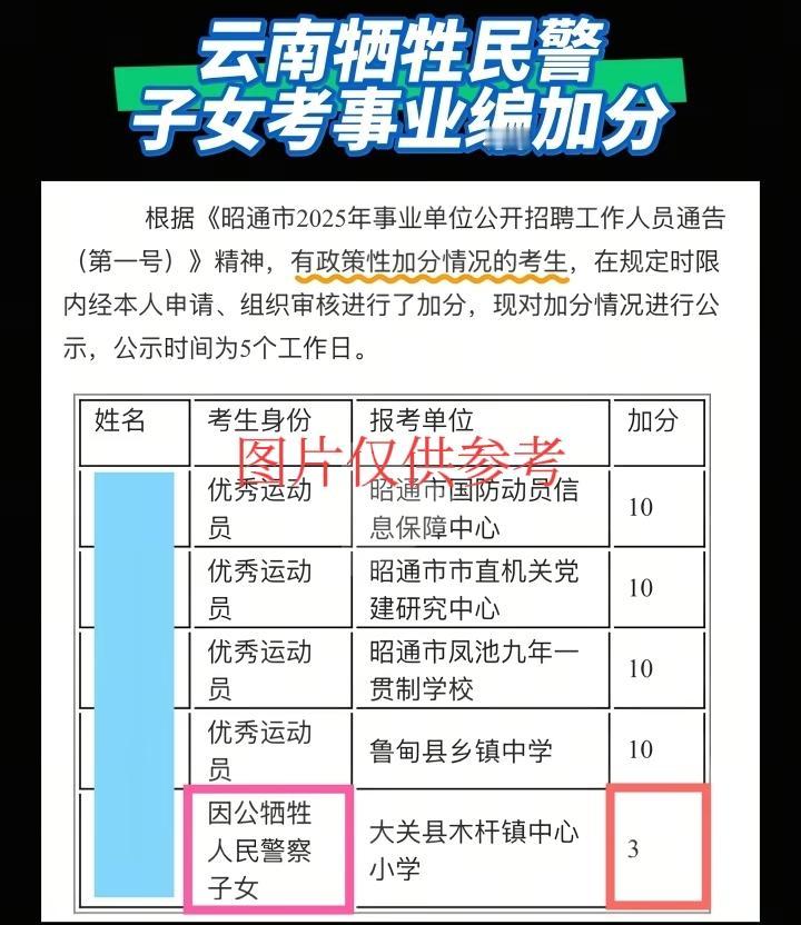牺牲的警察子女考事业编加3分，网友们有意见了。很多地区都有类似的规定，牺牲警察