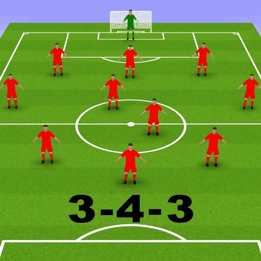 AC米兰天空新闻记者：阿莱格里在最近一场训练中尝试了3-4-3阵型，三前锋组合