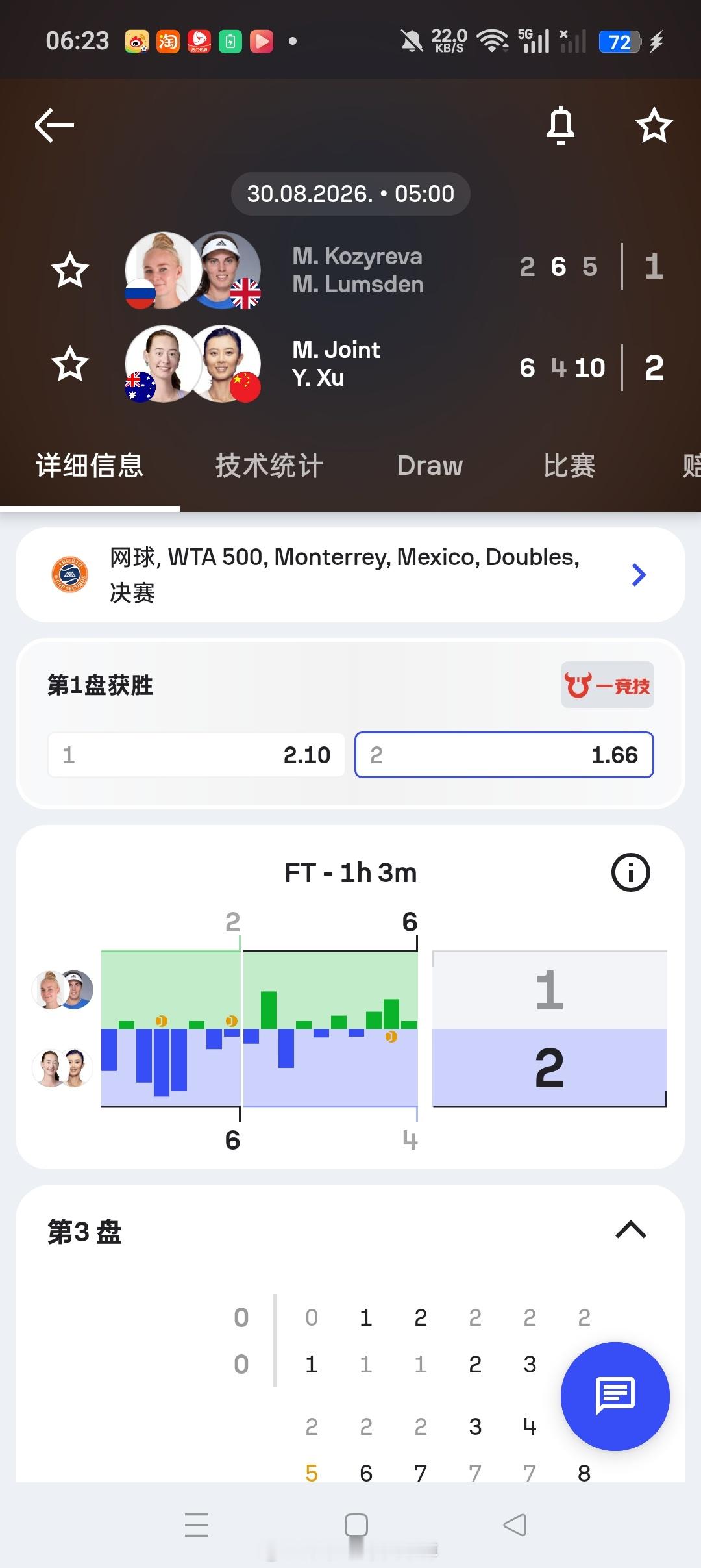 小花小草资讯小花小草资讯【🏆WTA500🇲🇽蒙特雷】女双