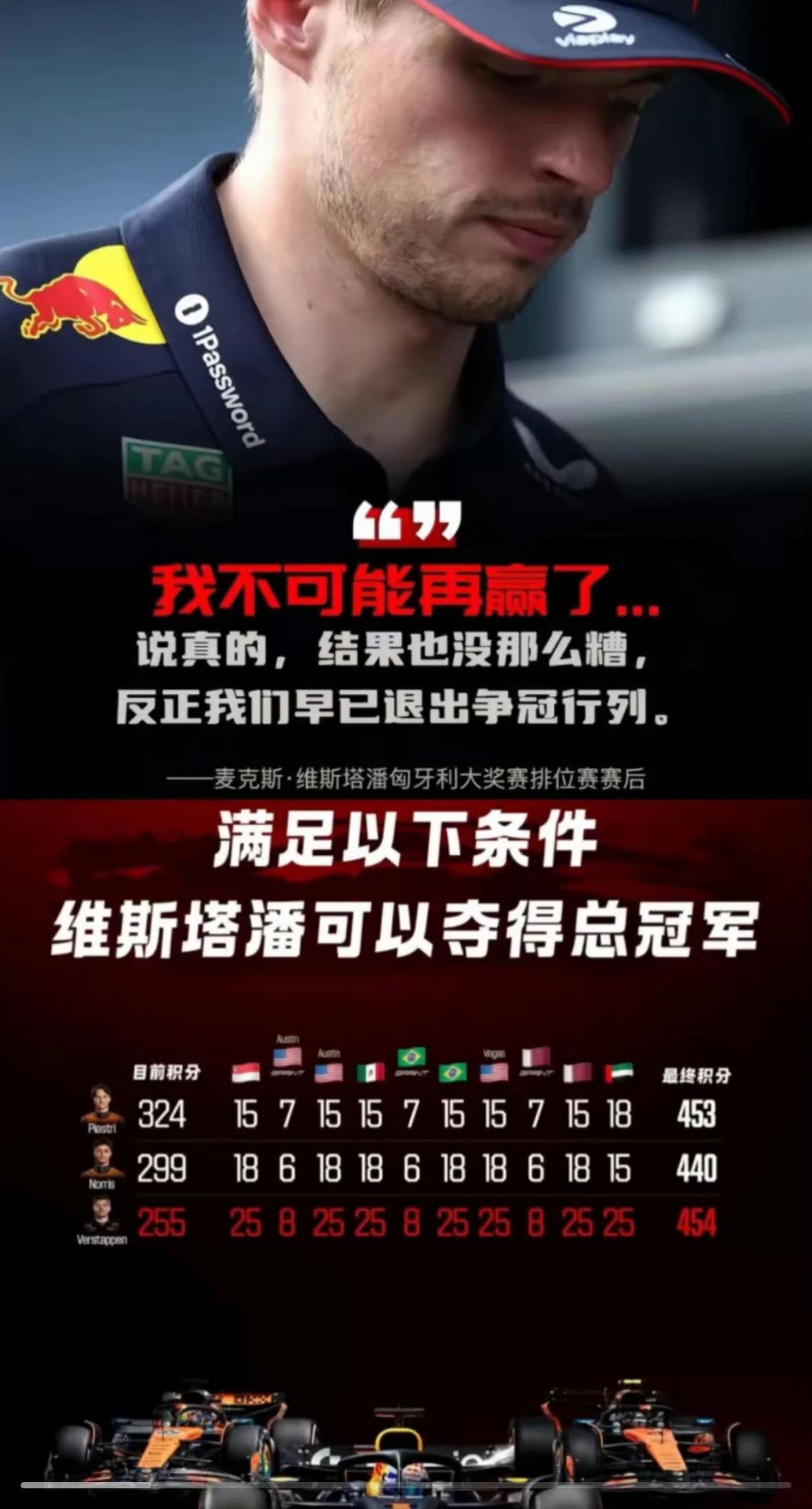 真的可以相信维斯塔潘一定能夺冠！从69分缩小到40分，墨西哥站还会失冠吗？有5