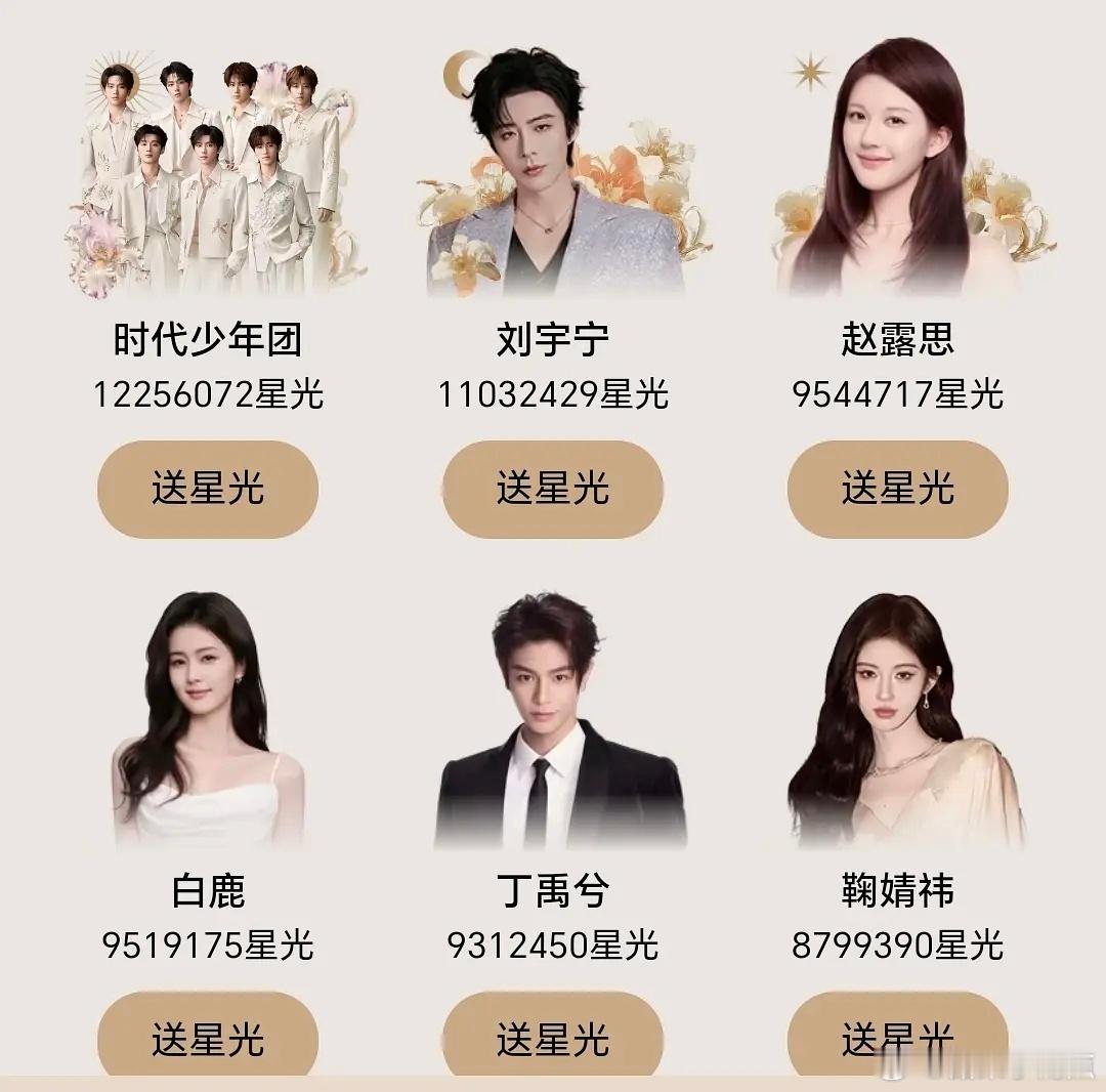 星光大赏真是太有乐子了，现在只有前三有花墙了，日月星？鞠婧祎屠榜了，大战时代少年