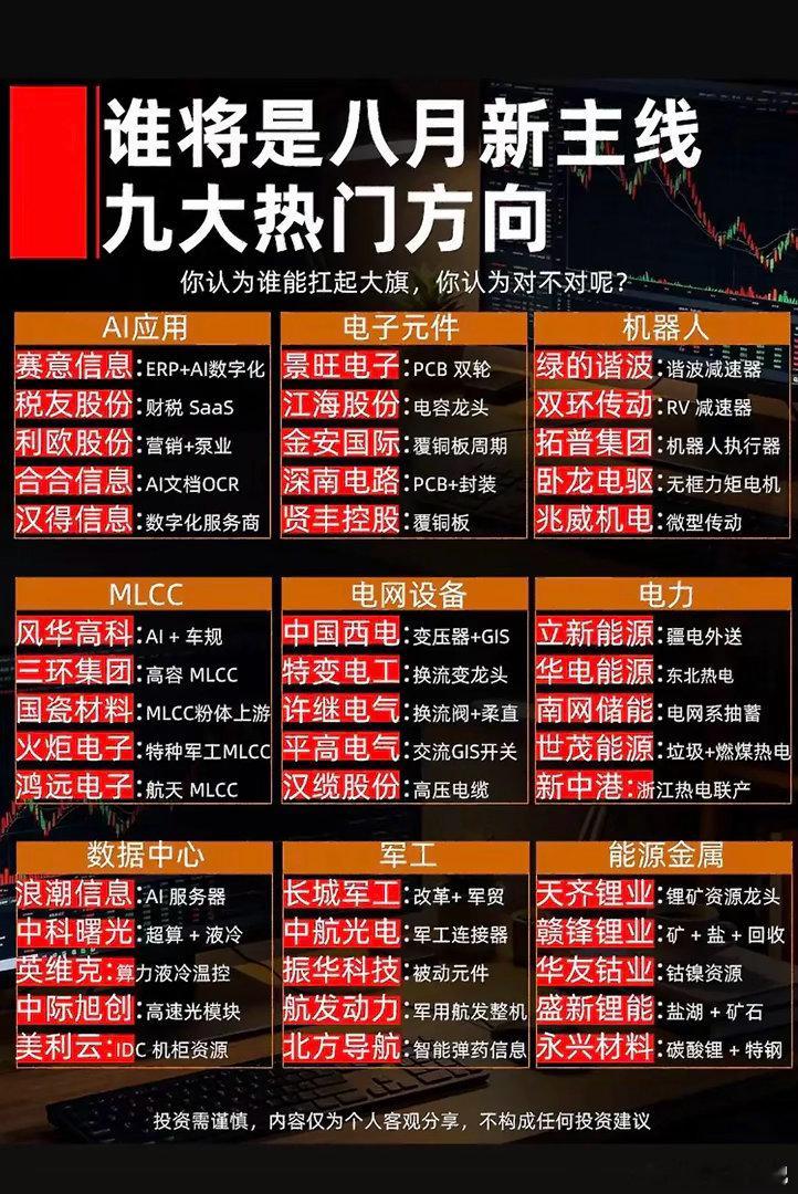 八月风口来袭！AI、机器人、电网谁是大旗手？快来看下是否有你的梦中情股～八月投资
