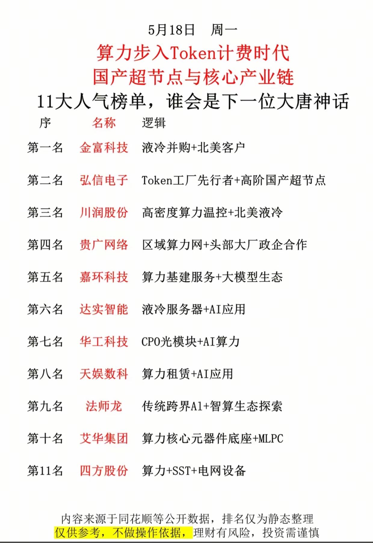 算力进入Token计费时代！11只核心链龙头曝光，谁会复制大唐发电的神话？算