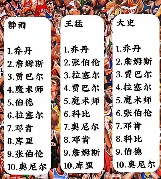 徐静雨王猛等排的NBA历史前十，你更认同哪个？​​​