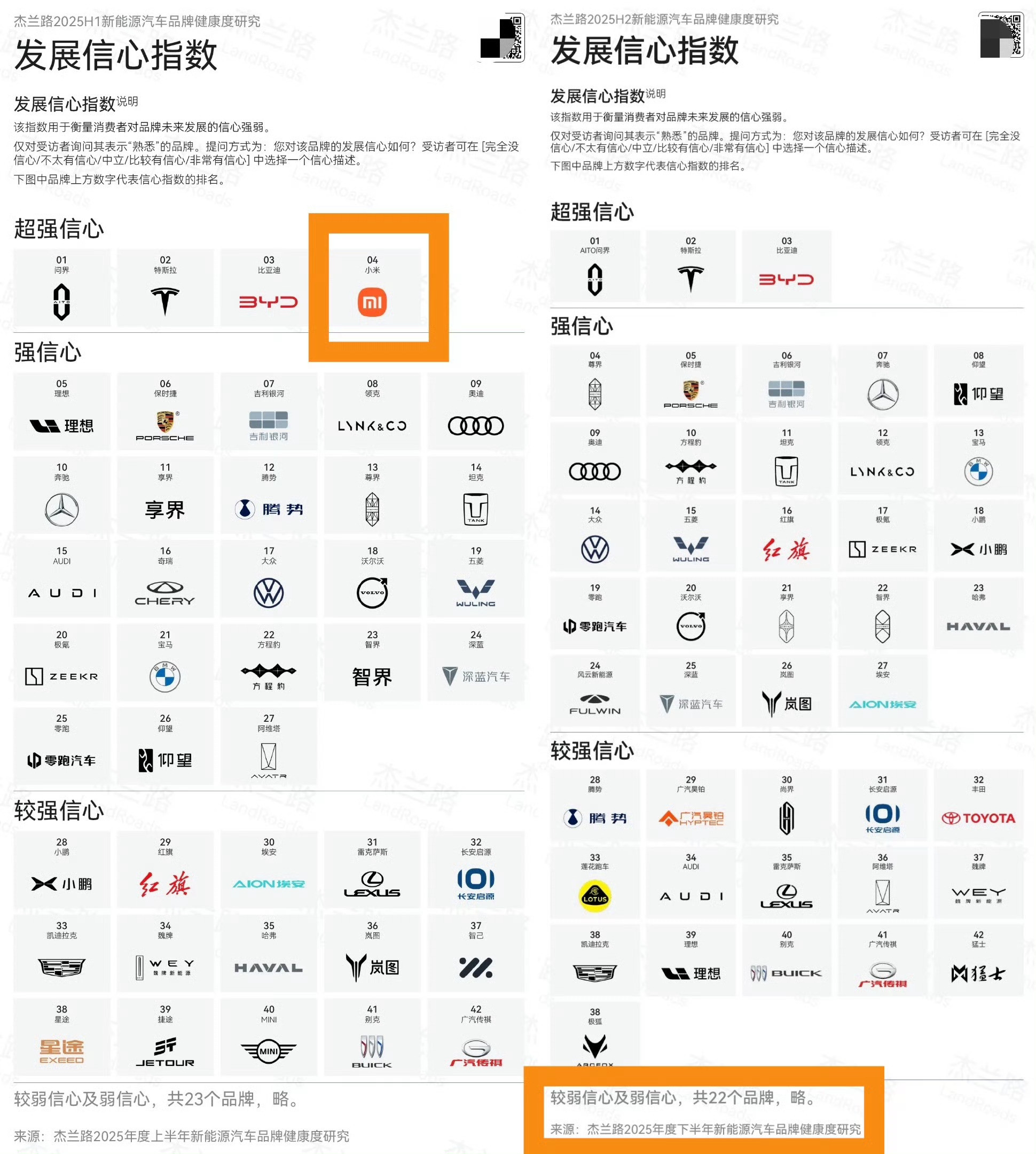 小米汽车业务收入首超千亿小米去年的汽车收入超千亿证明，YU7上攻的路子是对的。2