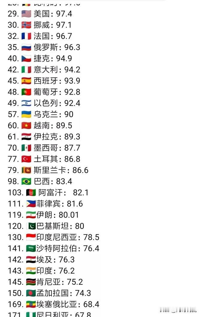 看到这张图挺让人感慨的，有些阿拉伯国家比如埃及和沙特的平均智商数值相对低些，大概