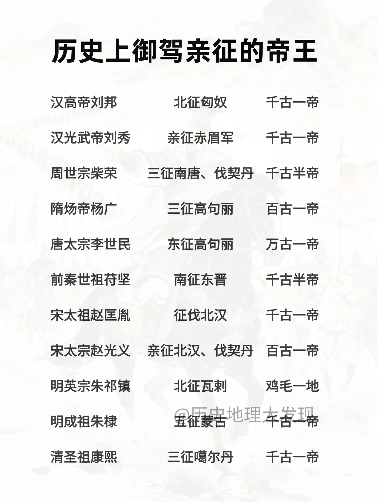 历史上御驾亲征的帝王。