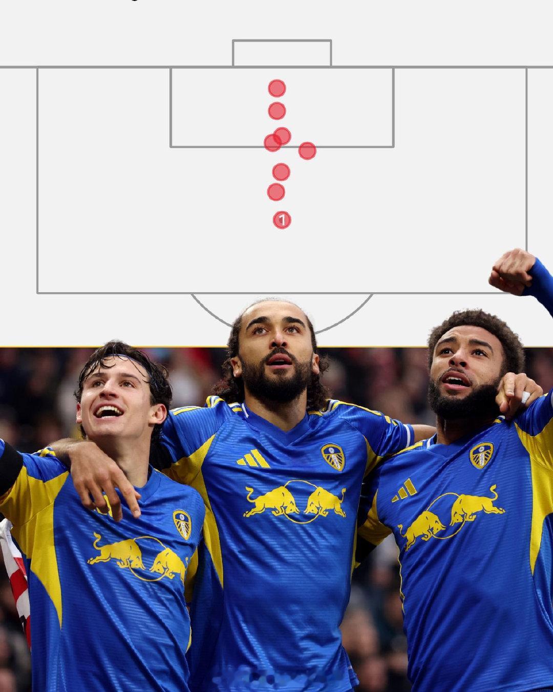 【得分区域】连续6场英超比赛破门，本赛季已经打进8个联赛进球的利兹联前锋卡尔福特