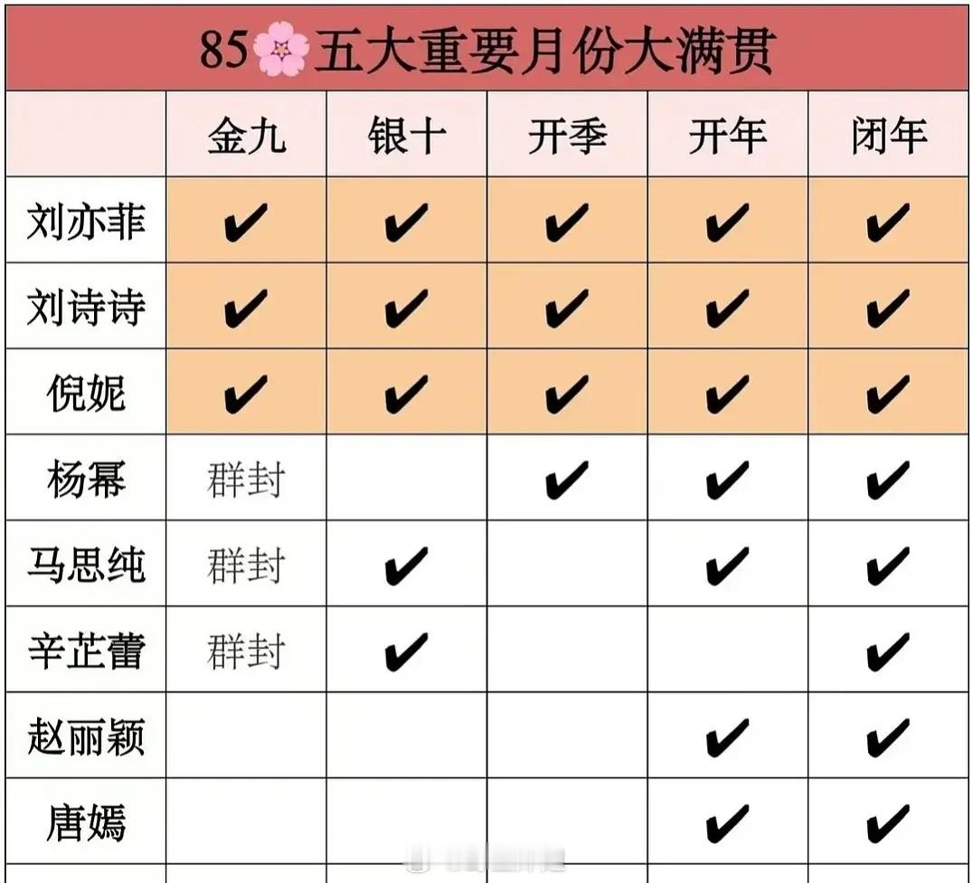 85🌸时尚资源，谁领头？谁掉队？​​​