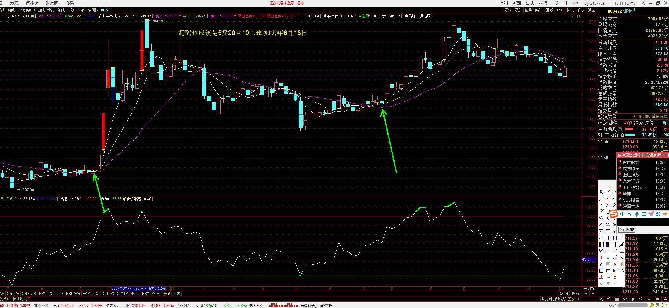 上证指数要启动主升，必须内在的核心力量，即金融权重要摆好形态，首先是量学的金阶建